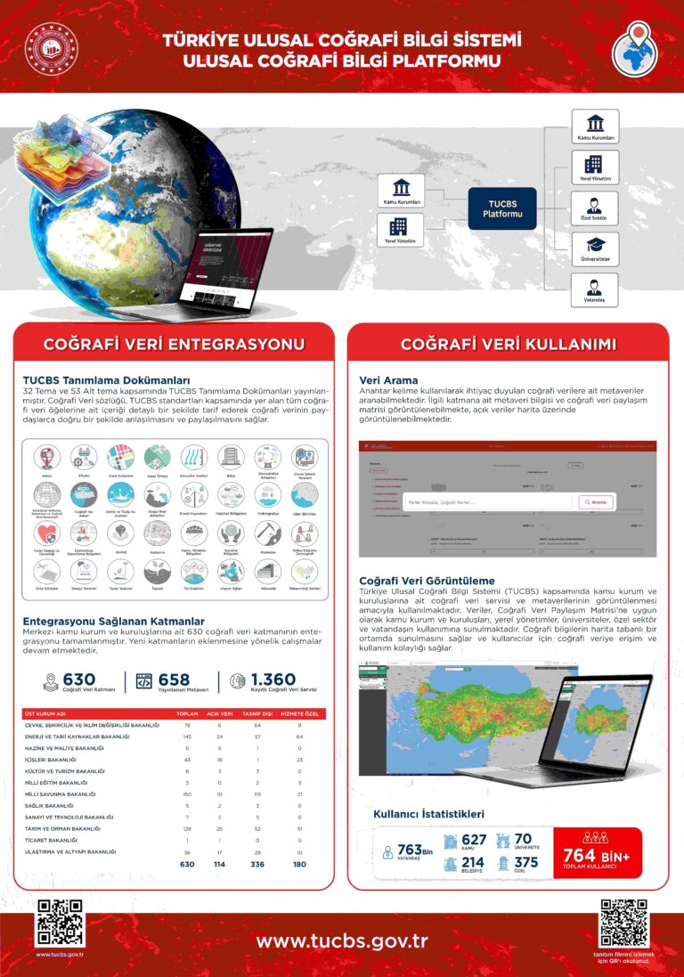 TÜRKİYE ULUSAL COĞRAFİ BİLGİ SİSTEMİ ULUSAL COĞRAFİ BİLGİ PLATFORMU TANITIMI